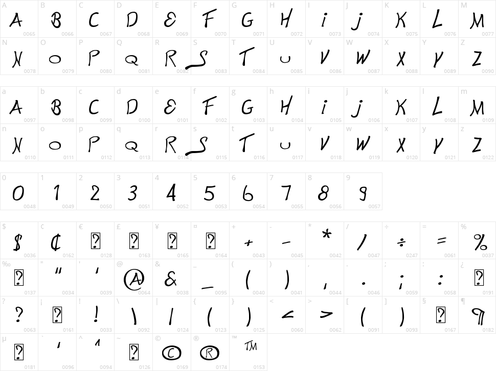 This is Electronik Character Map