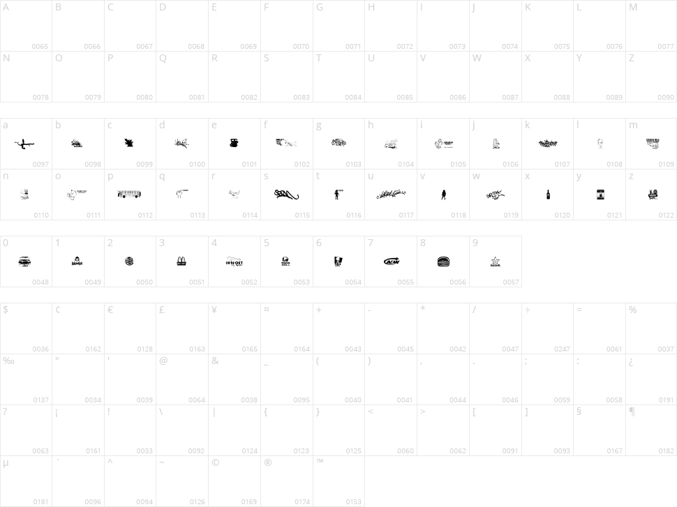 This Is My Town 3 Character Map