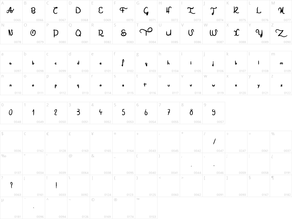 This is not a font Character Map