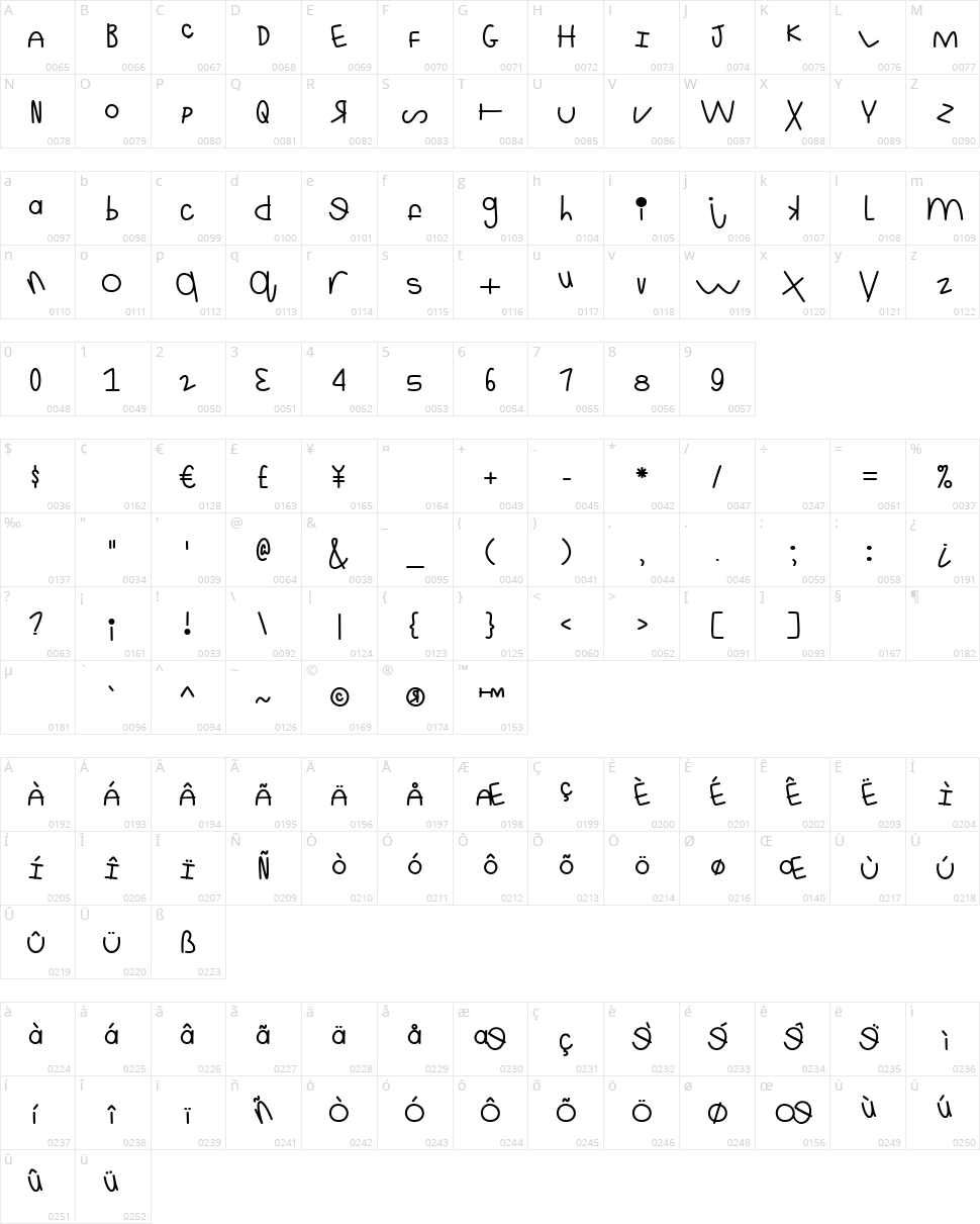 Mf This Is Ridiculous Character Map