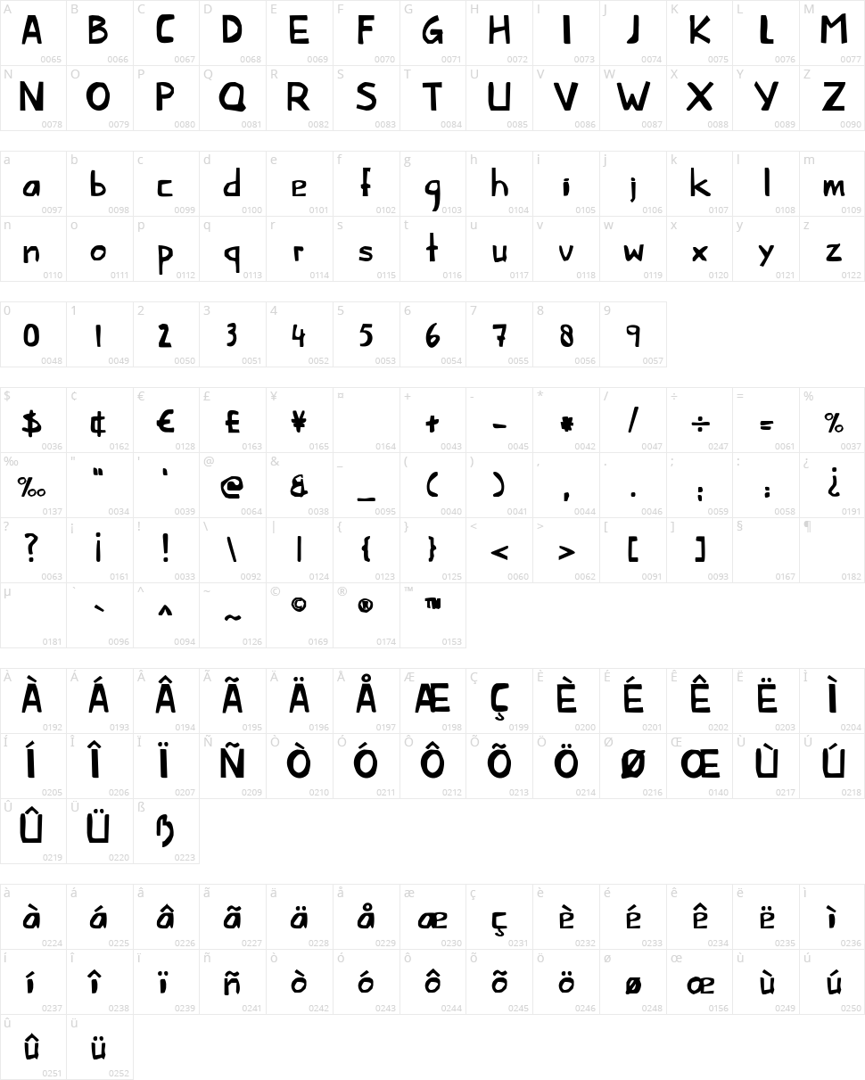 This Little Piggy Character Map