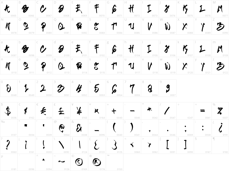 Thishub Graffiti Character Map
