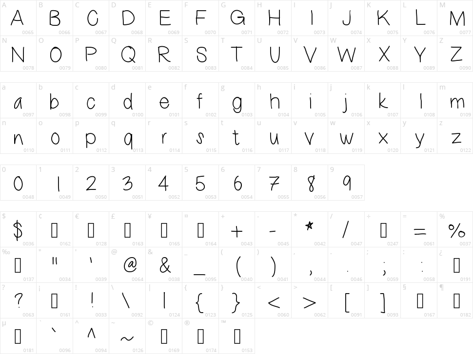 This Sux Character Map