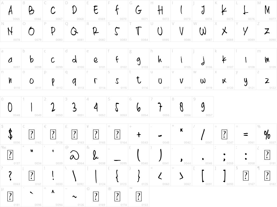 Thoertien Character Map