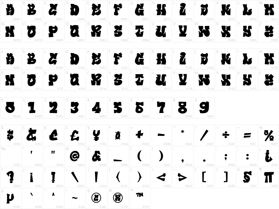 Thomas Character Map