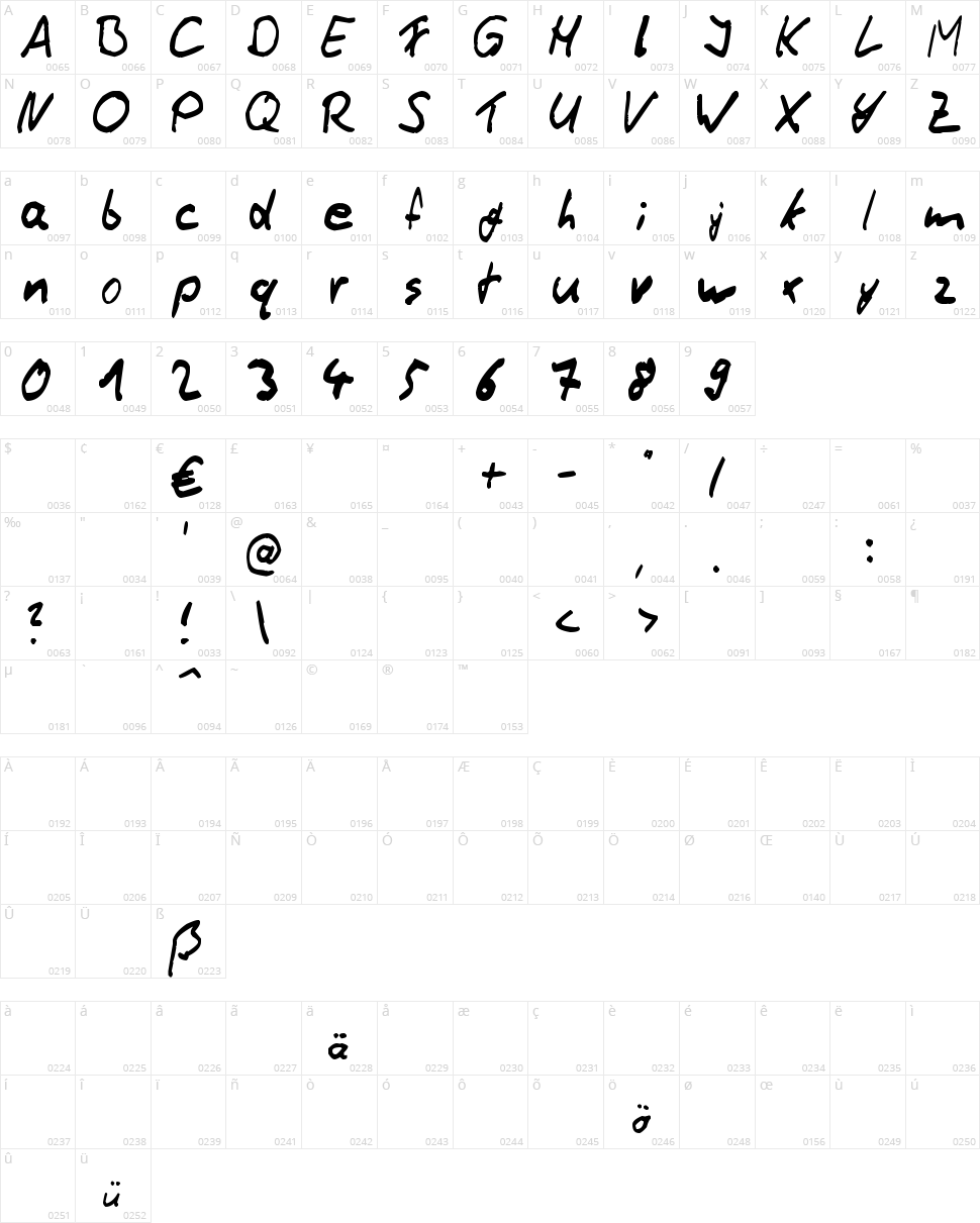 Thommy Handwrite Character Map