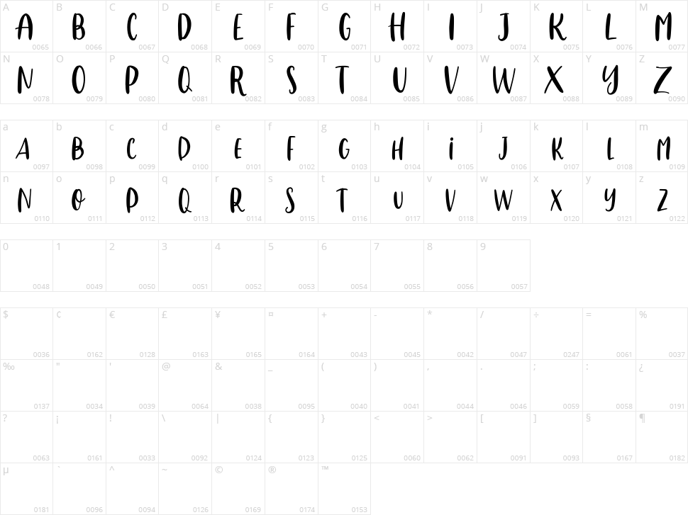 Thoolloves Character Map