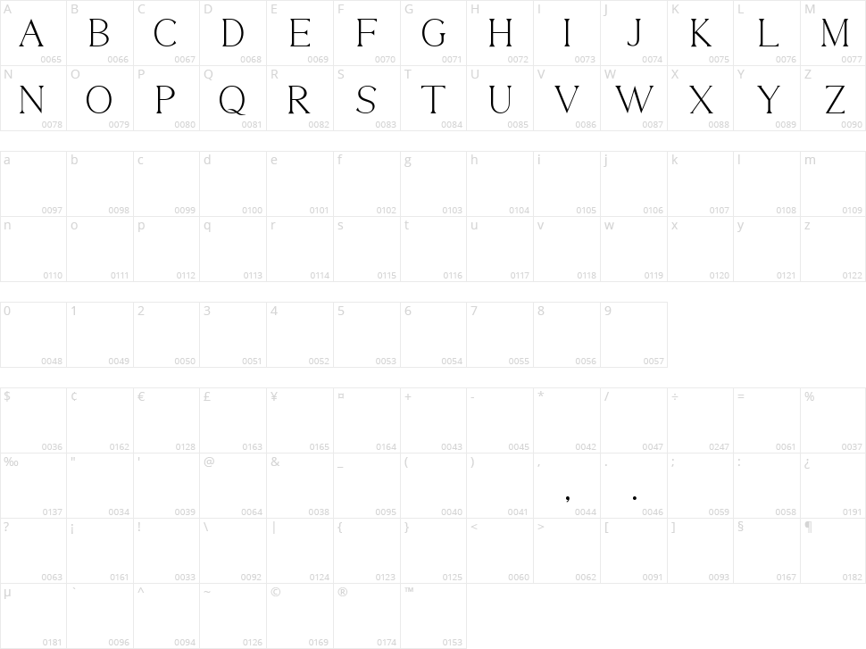 Thorin Character Map