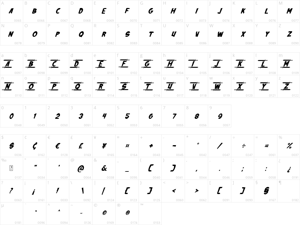 Thorn Blade Character Map