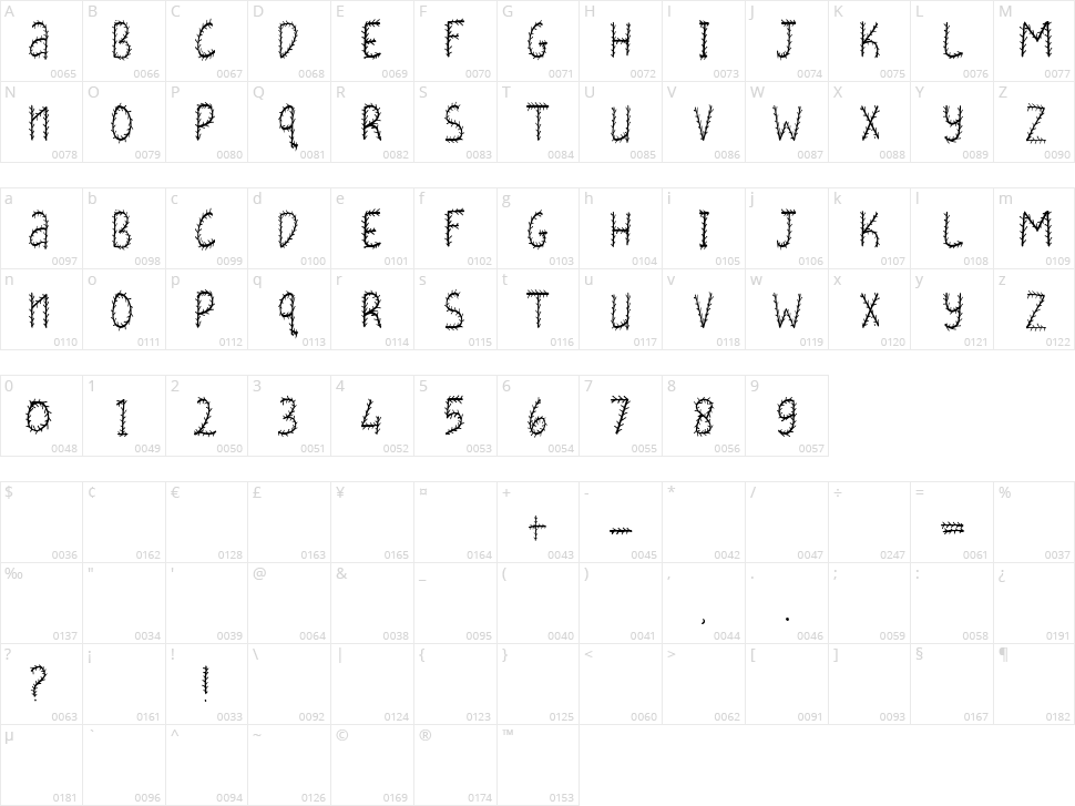Thorny Character Map