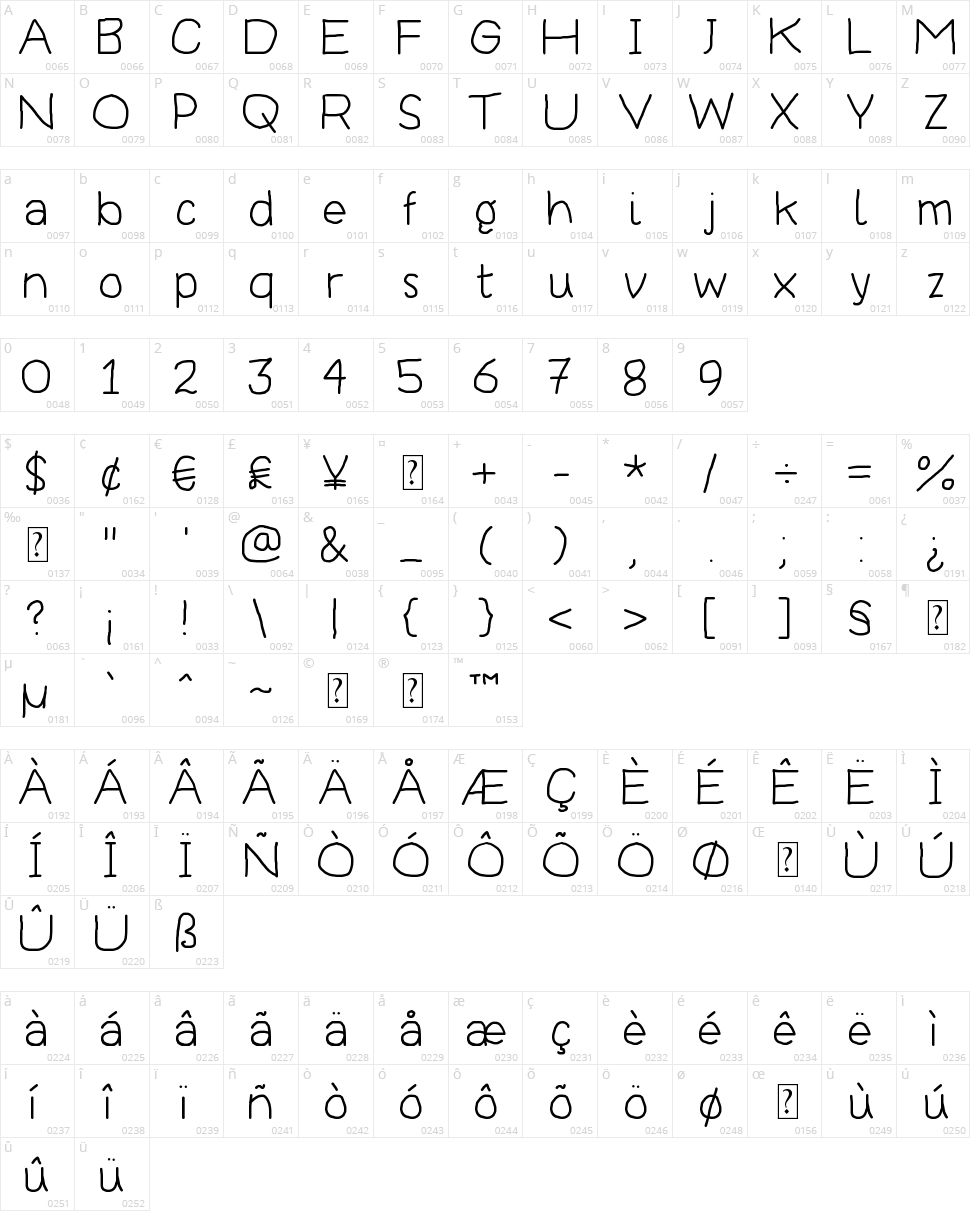 Thoroughbred Character Map