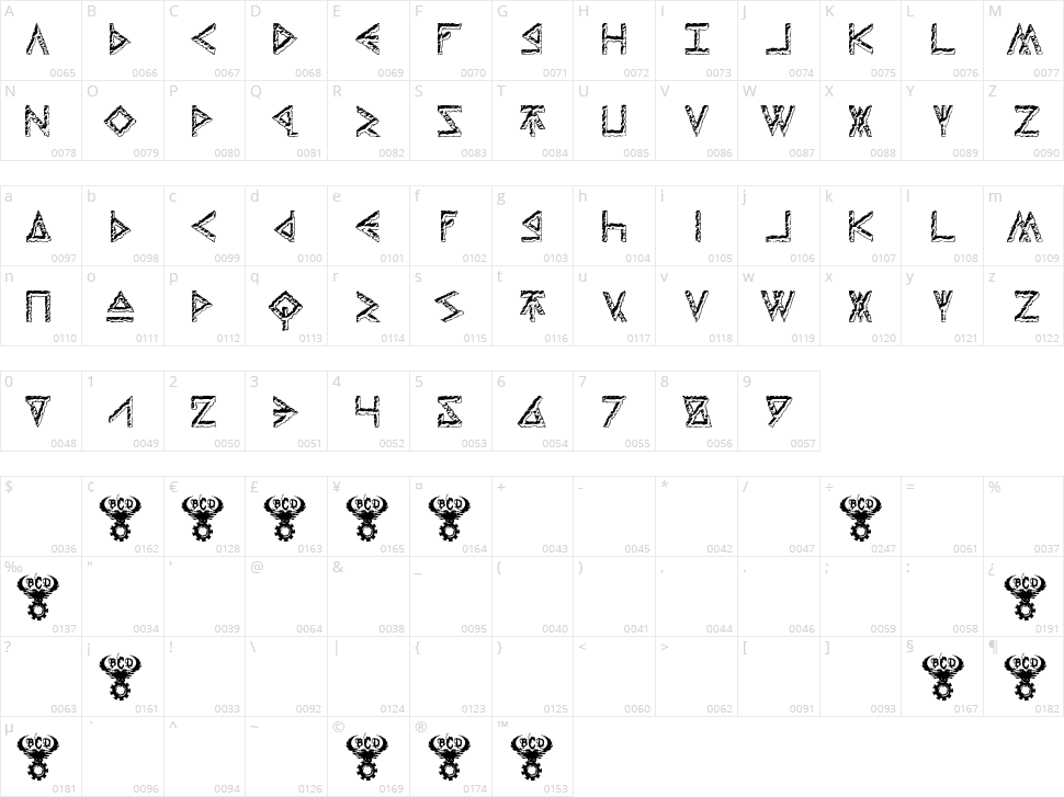 Thors Hammer Character Map