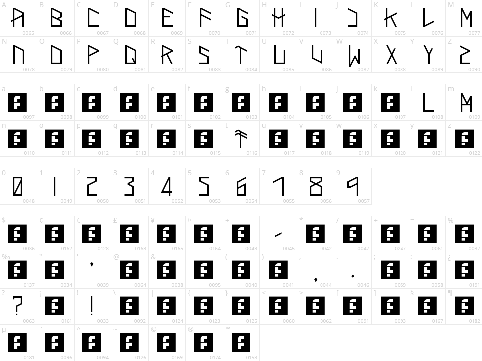 Thor's Mark Character Map