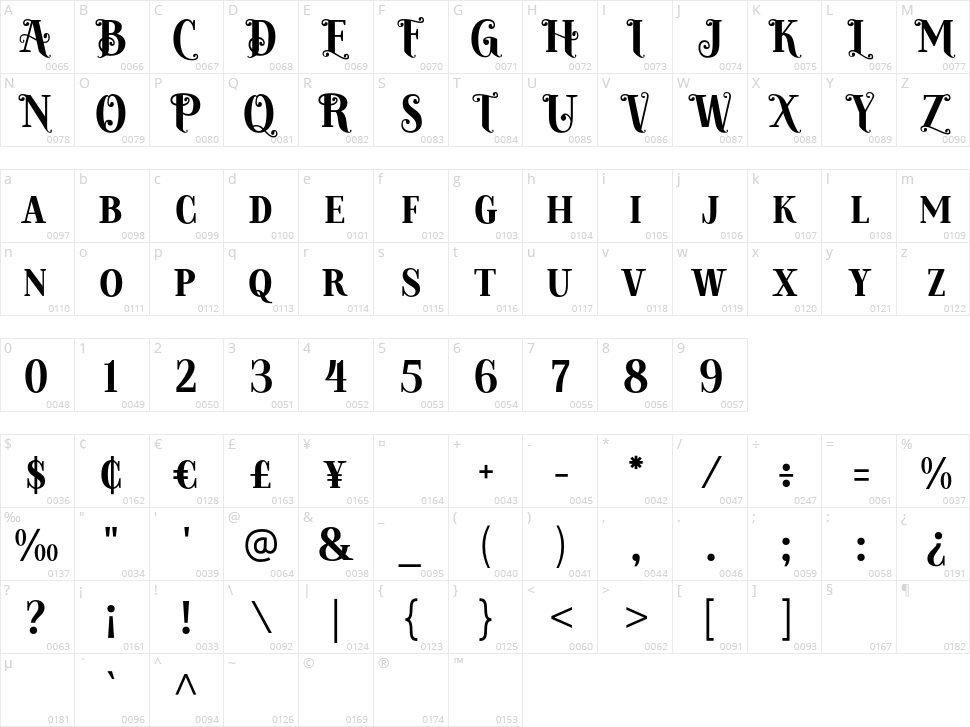 Thorse Character Map