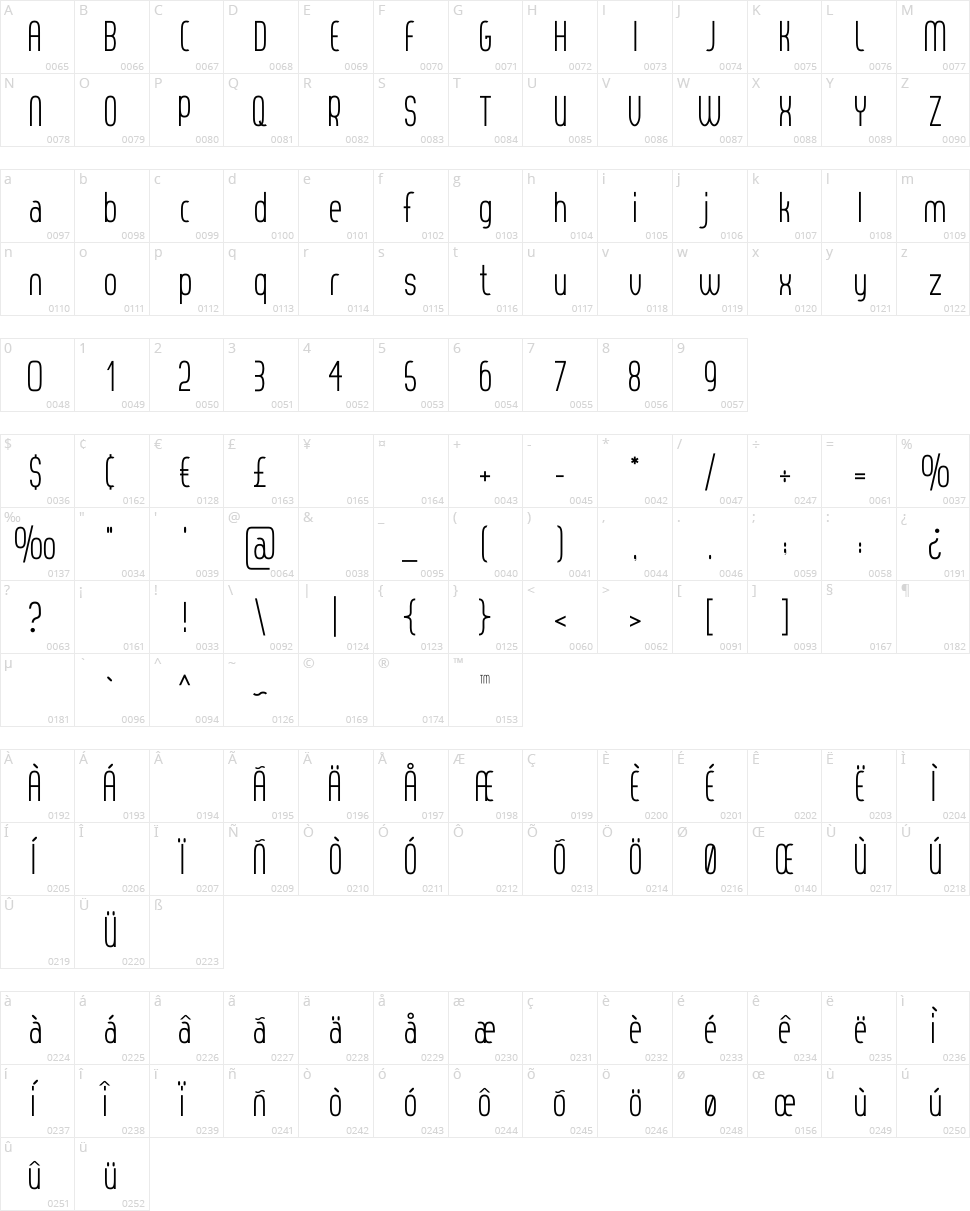 Thorup Sans Character Map