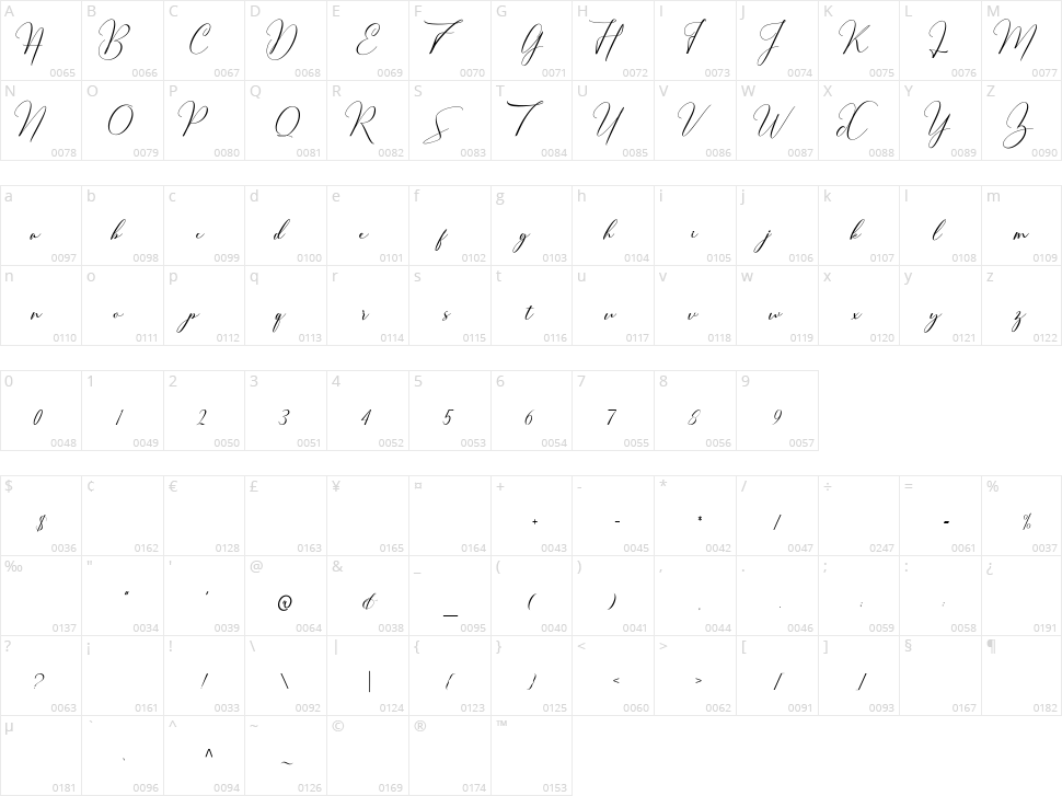 Thougai Character Map