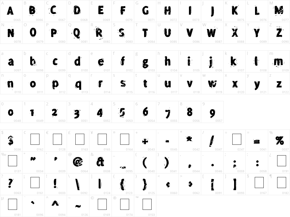 Thoughts Character Map