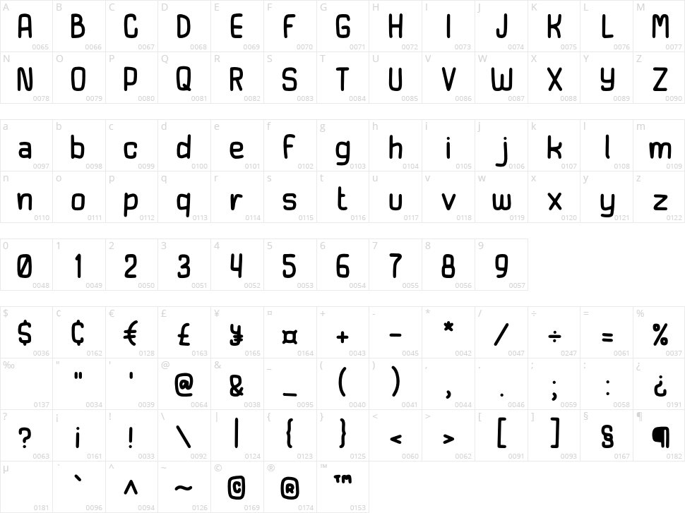 Thousand Sunny Character Map