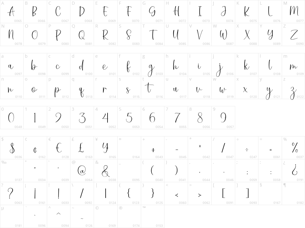 Thousands Character Map
