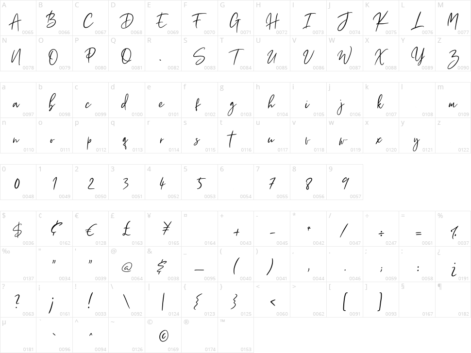 Thransty Character Map