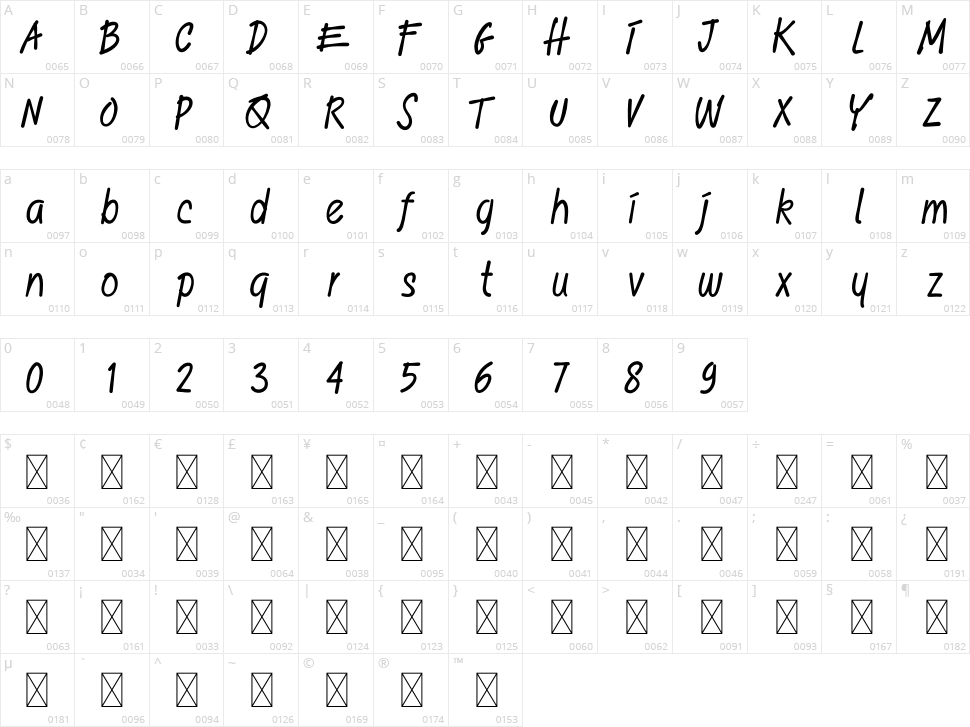 Thrasher Head Character Map