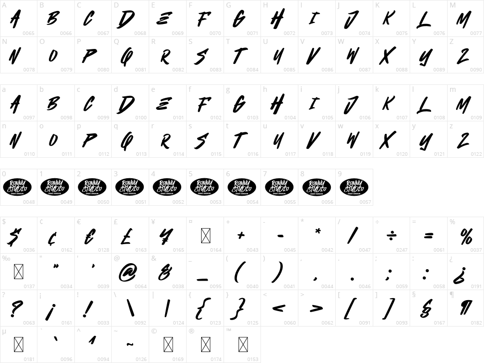 Thrashlane Character Map