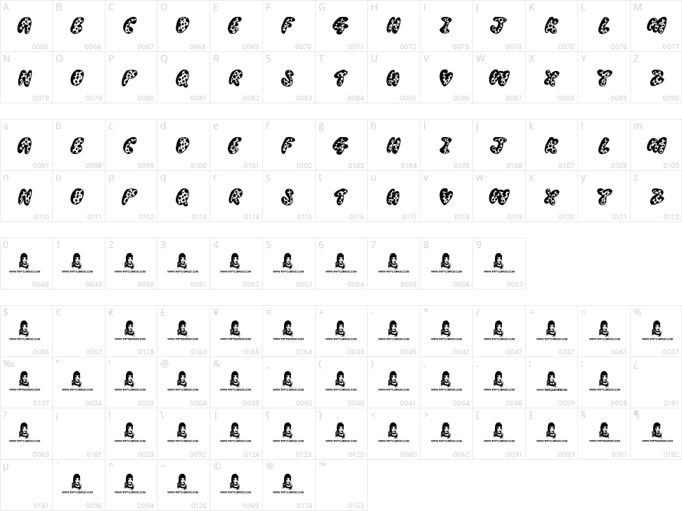 Thready Bear Character Map
