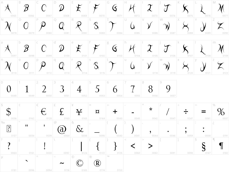 Threadz Needle Character Map