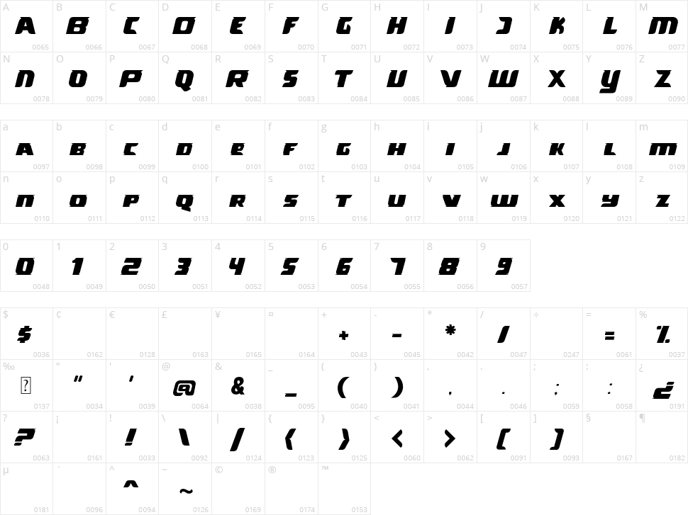 Threarer Character Map