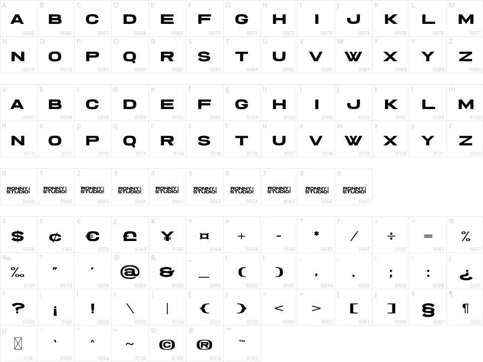 Threat Character Map