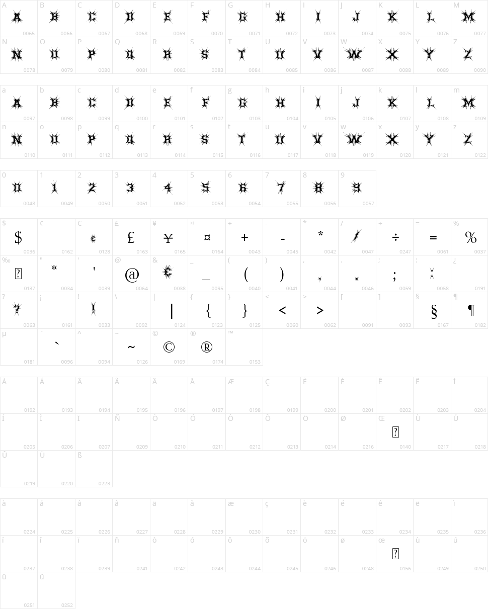 Threatened Character Map