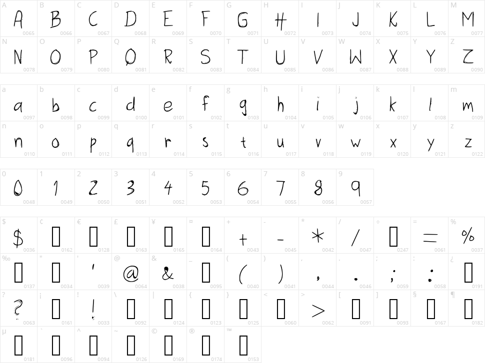 Three Dots Character Map