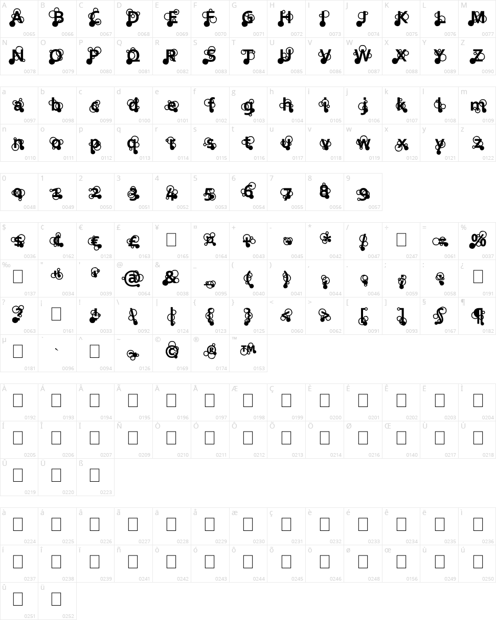 Three Ring Circus Character Map