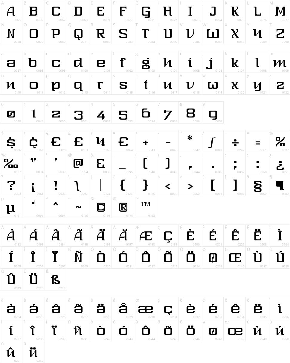 Three-Sixty Character Map