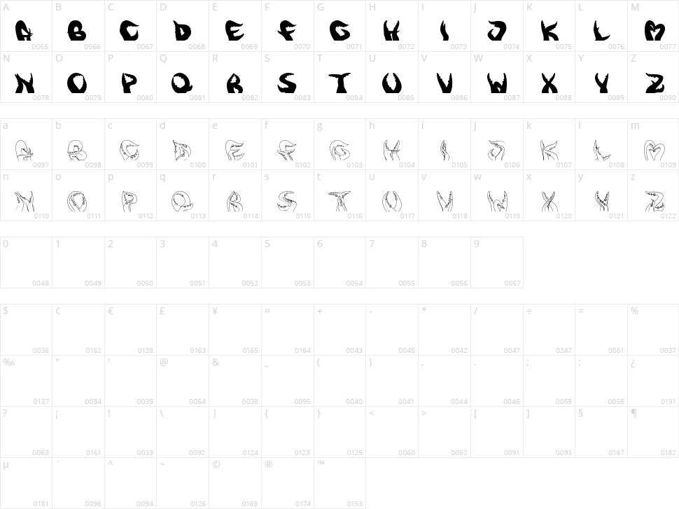 Three Tentakel Character Map