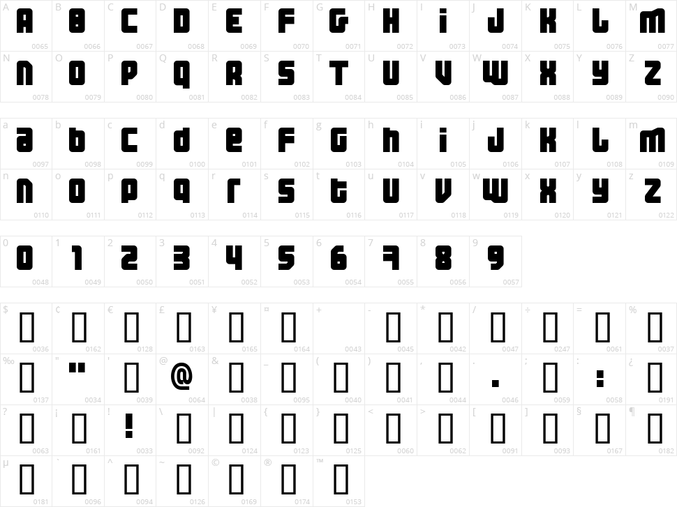 Three the Hard Way Character Map
