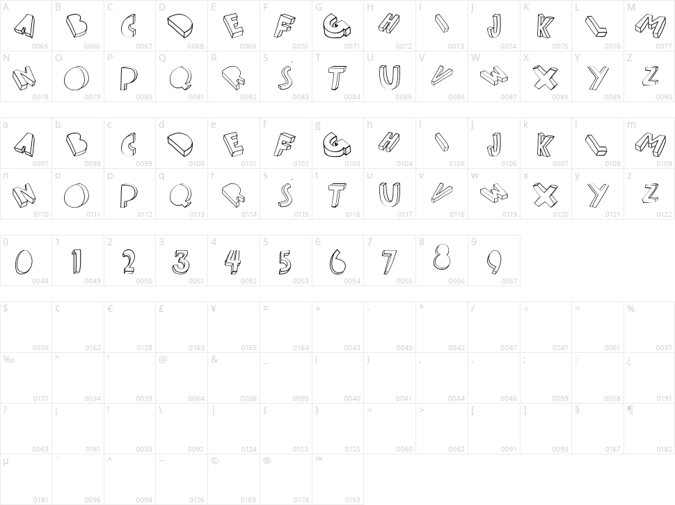 Threed Character Map