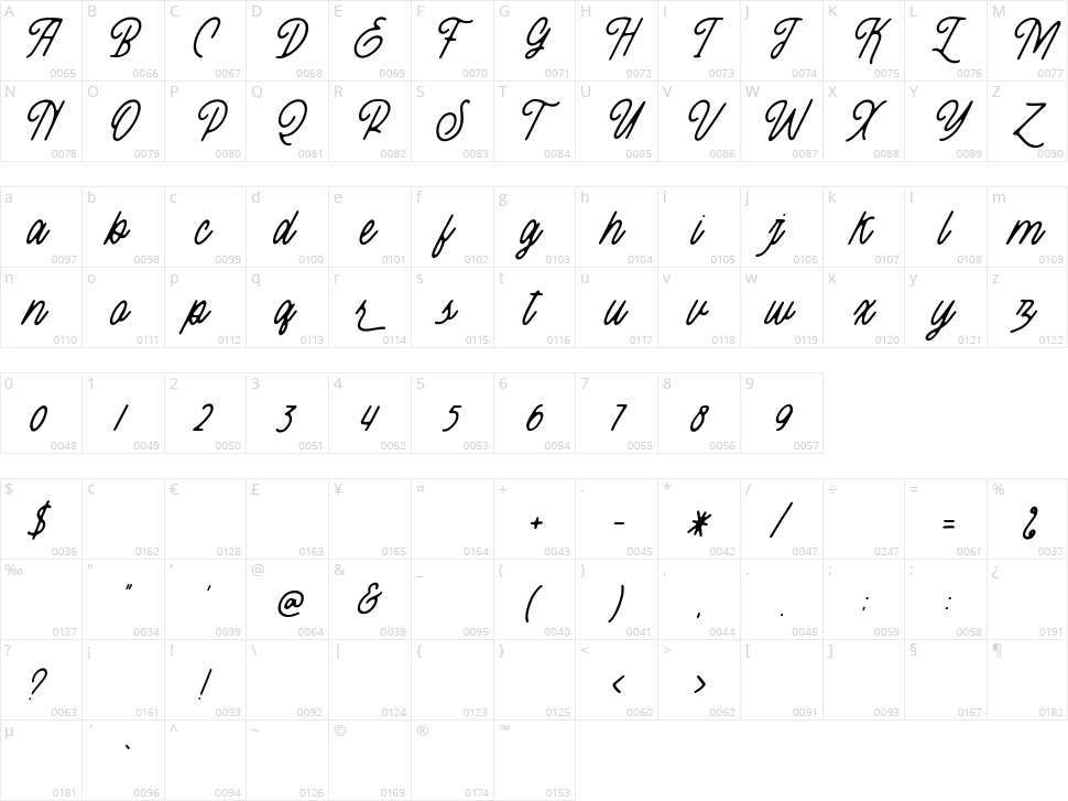 Threesixty Character Map