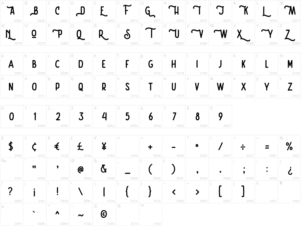 Thrello Character Map
