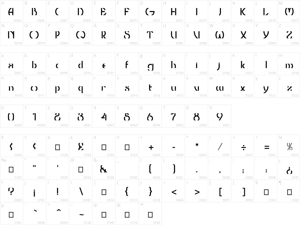 Threshold CP Character Map