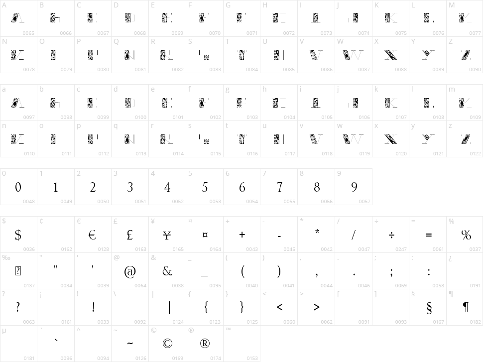 Thrigt Character Map