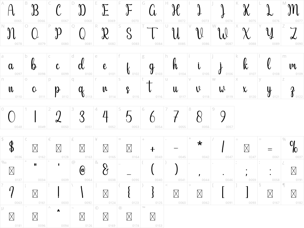 Thrilly Character Map