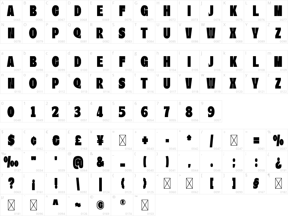 Thrive Character Map