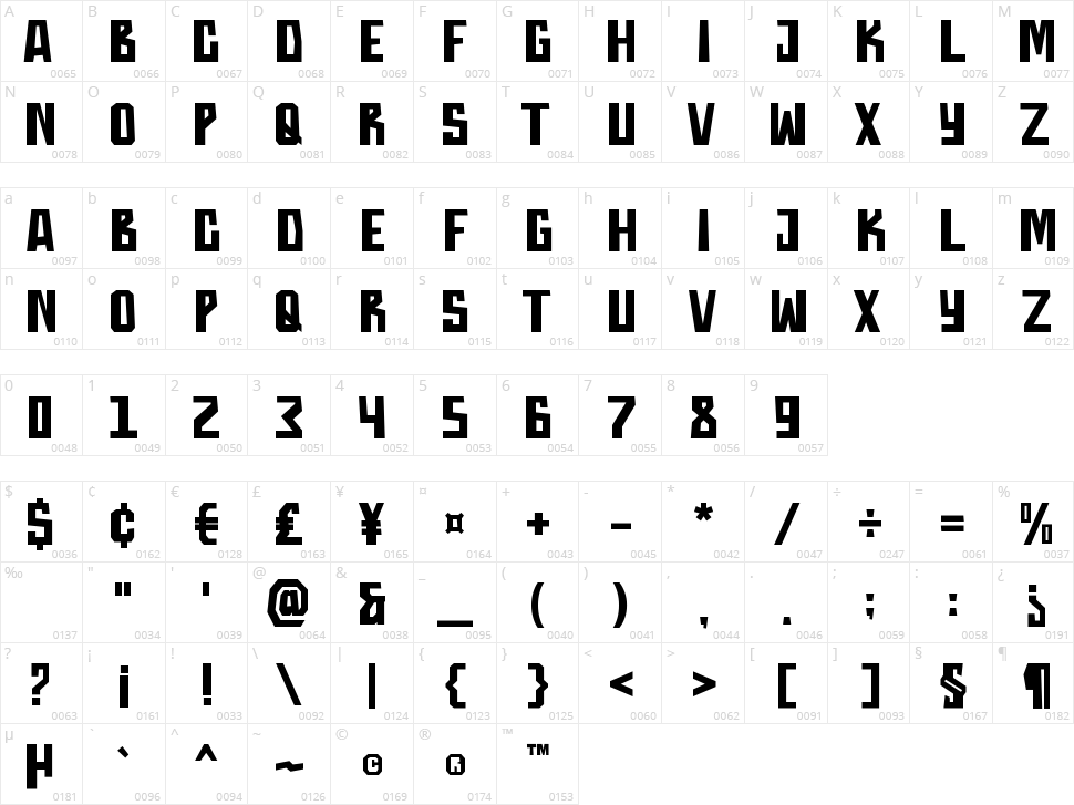 Throostle Character Map
