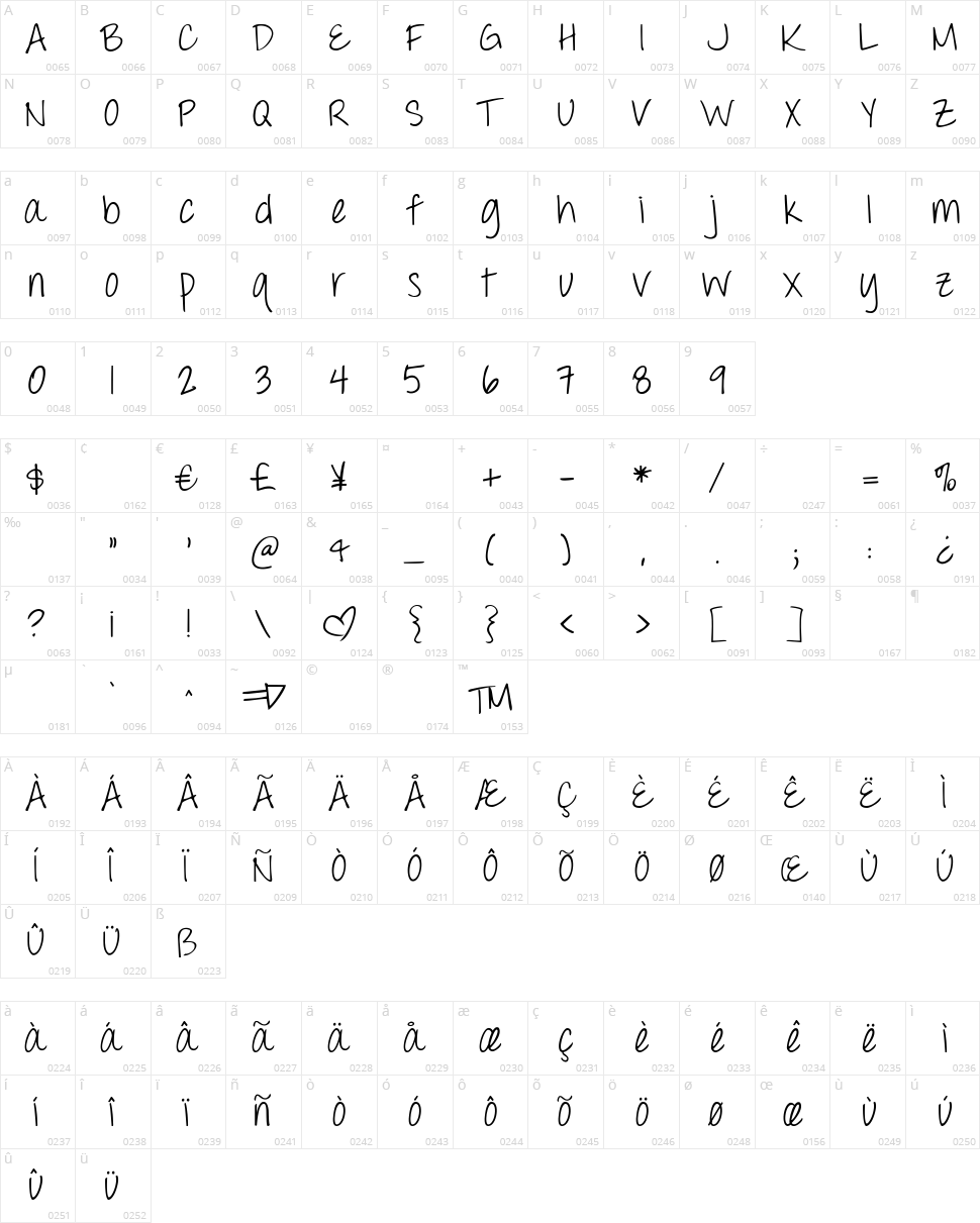 Throw My Hands Up in the Air Character Map