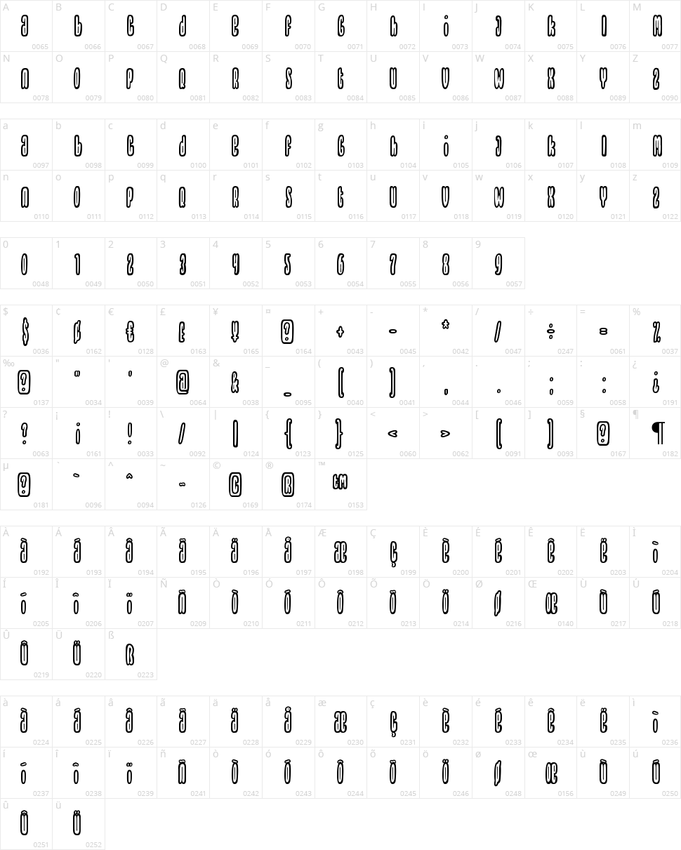 Thrownup Character Map