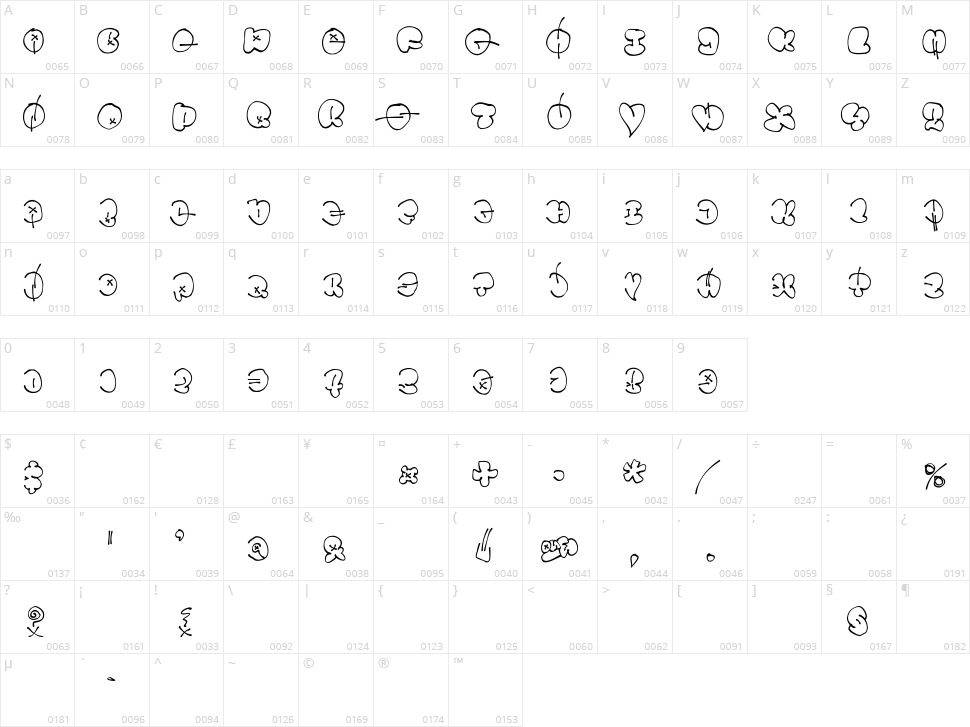 Throwupz Character Map