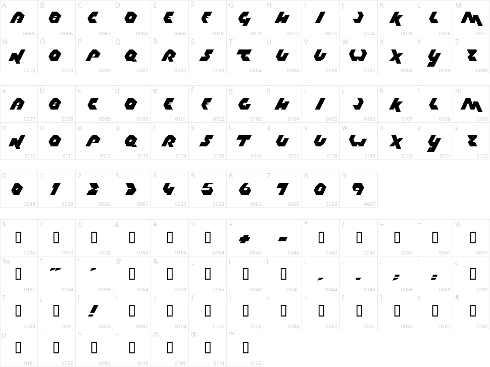 Thrust Character Map