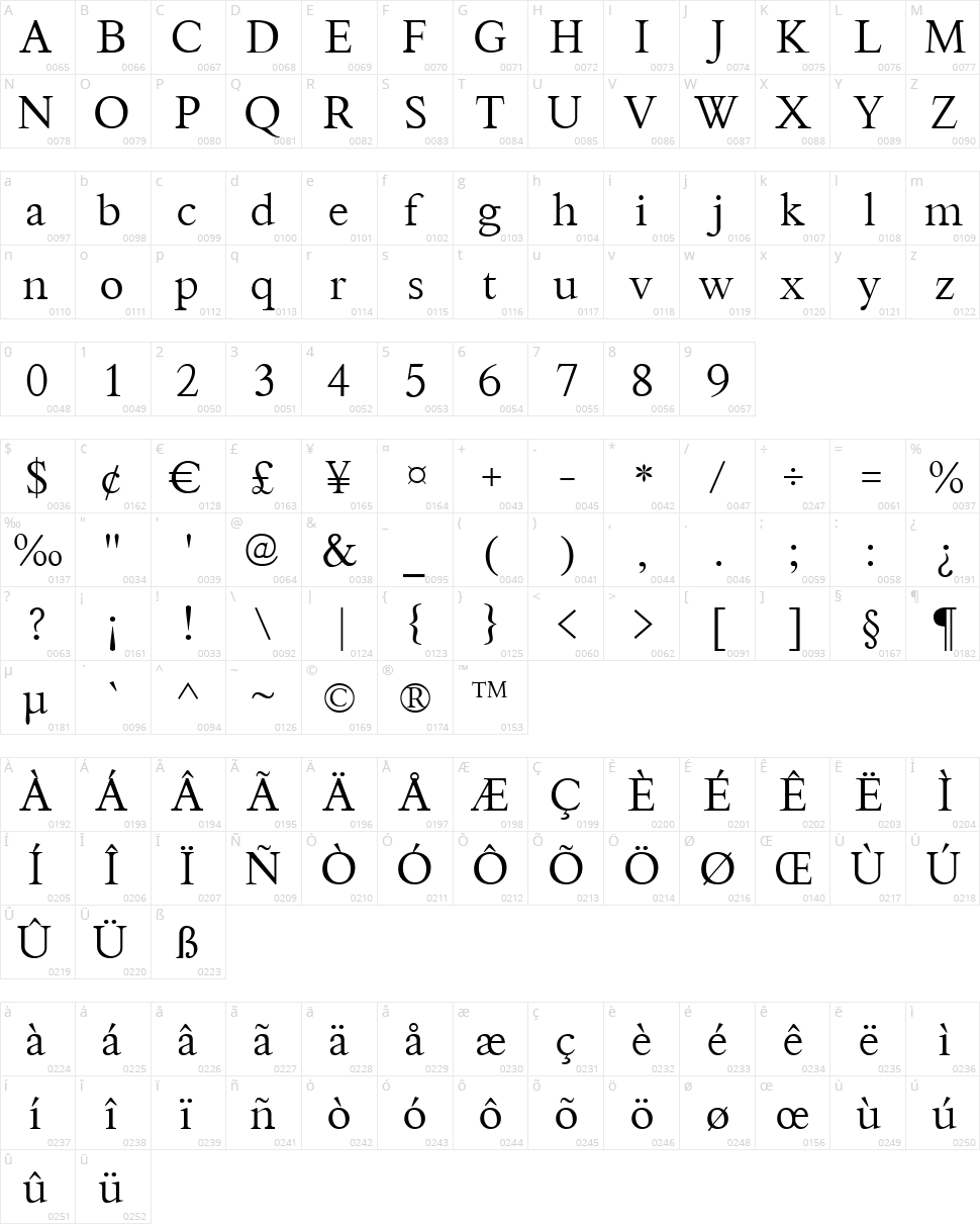 Thryromanes Character Map