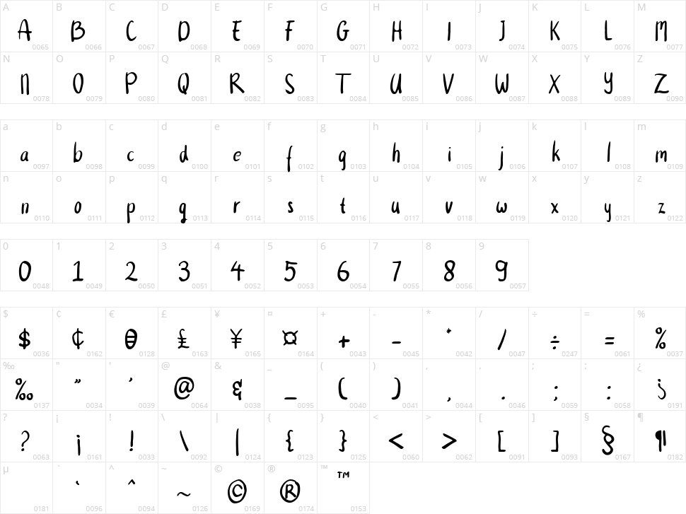 Thumbasono Character Map